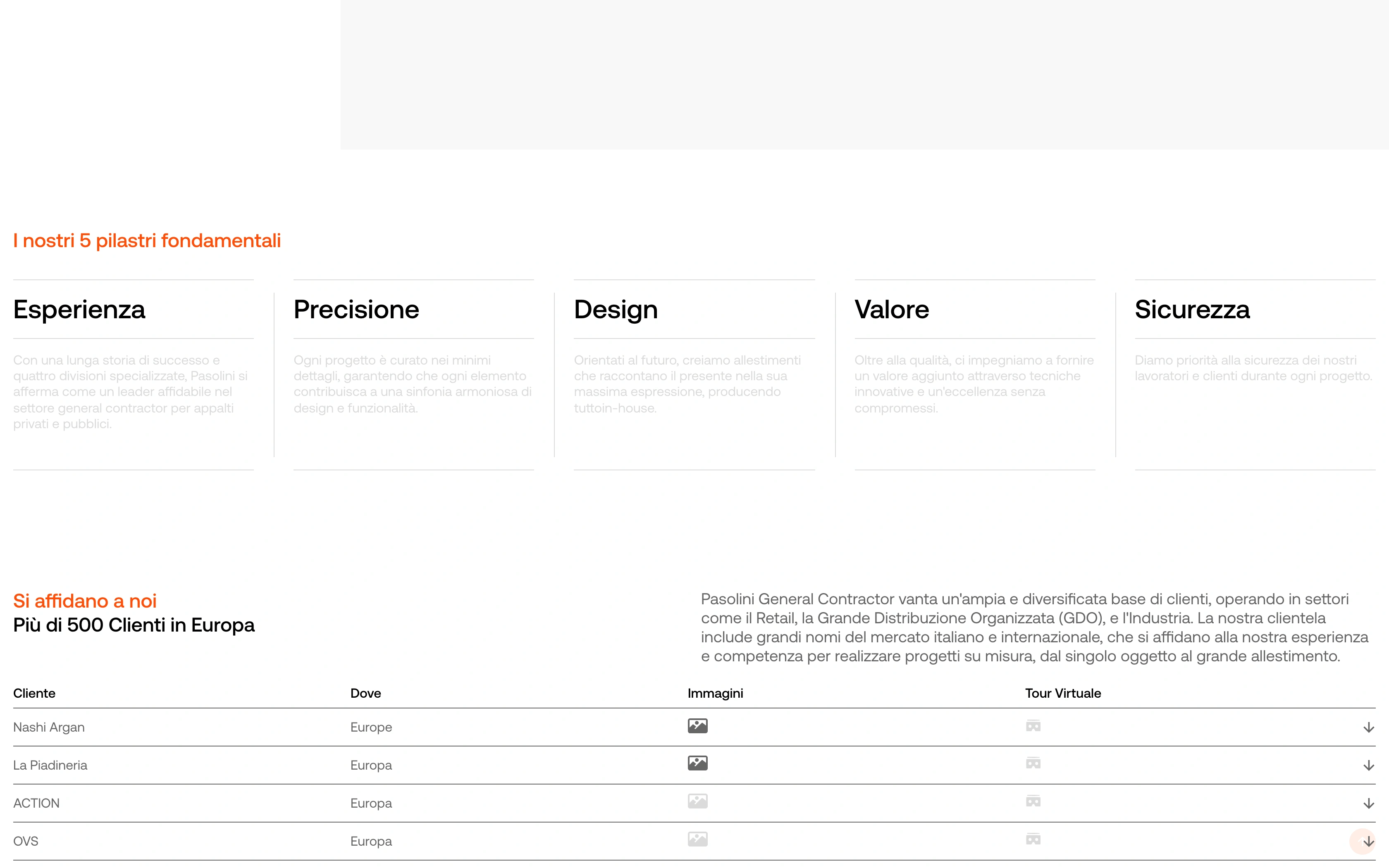 Pasolini desktop — five pillars ledger and the 500+ client table